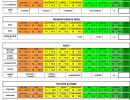 arabian score card evolution