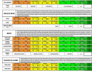 arabian score card evolution aus