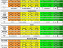arabian score card ultimate